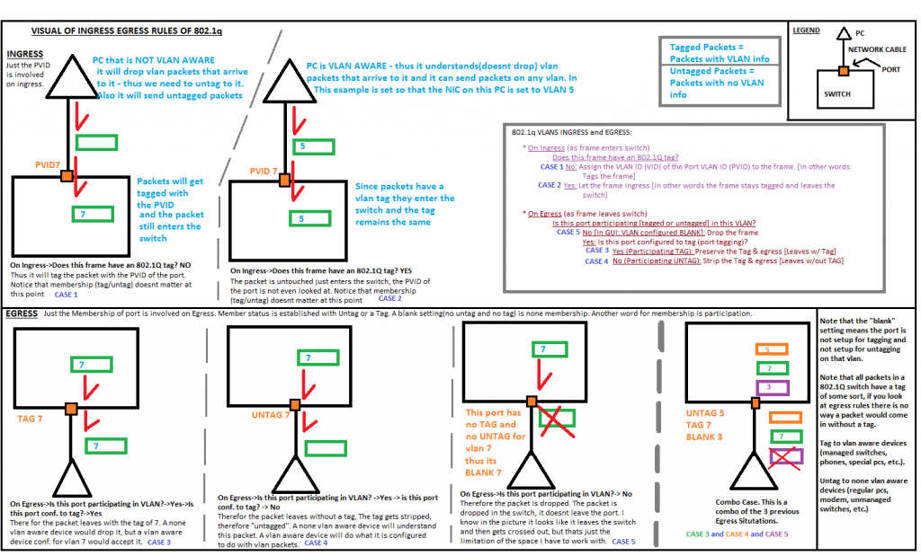 kb-vlans-egressingress